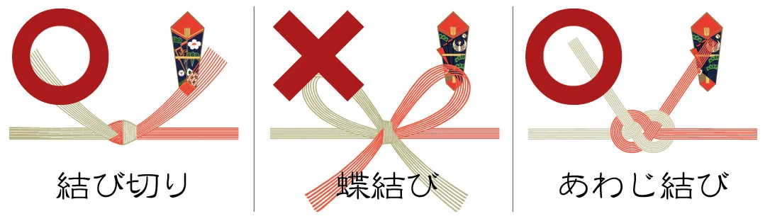 引き出物での熨斗(のし)水引（蝶結び×・あわじ結び○・結び切り○の画像）